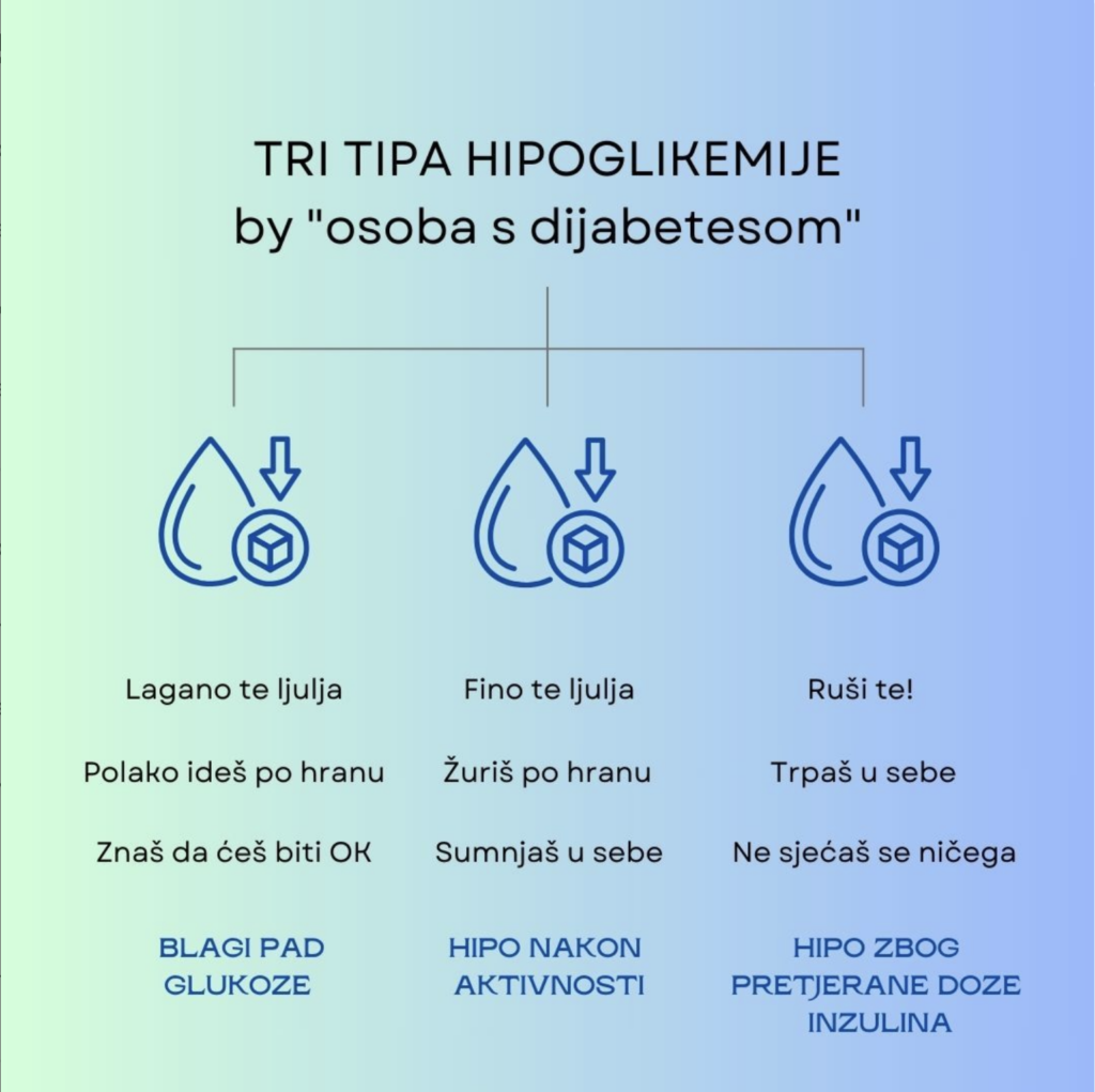 Infografika o tipovima hipoglikemije